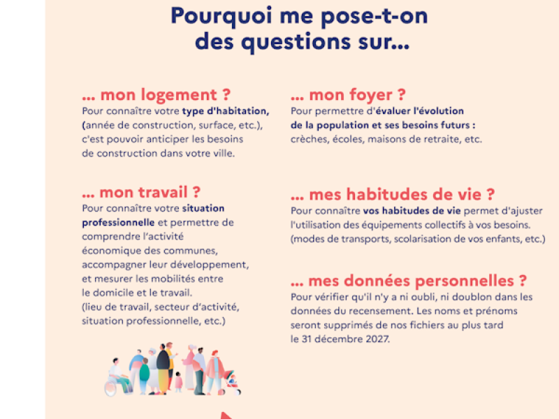 Campagne de recensement de la population 2026